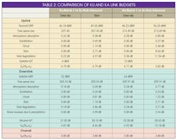 Www Mwrf Com Sites Mwrf com Files 44ctable2new 1 Www Mwrf Com Sites Mwrf com Files 44ctable2new 1