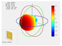 Www Mwrf Com Sites Mwrf com Files Ato A Blog5 Fig2left Www Mwrf Com Sites Mwrf com Files Ato A Blog5 Fig2left