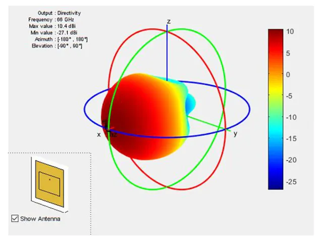 Array Subarray Antenna Algorithms to Antenna: Understanding Subarray Tradeoffs in Large ...