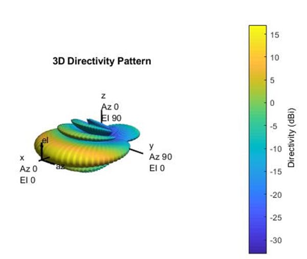 Algorithms to Antenna: Understanding Subarray Tradeoffs in Large ...