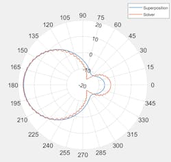 Www Mwrf Com Sites Mwrf com Files Ato A Blog5 Fig5left Www Mwrf Com Sites Mwrf com Files Ato A Blog5 Fig5left