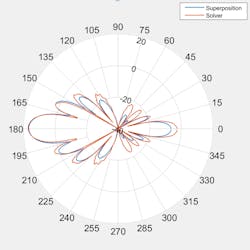 Www Mwrf Com Sites Mwrf com Files Ato A Blog5 Fig5right Www Mwrf Com Sites Mwrf com Files Ato A Blog5 Fig5right