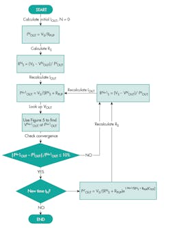 Www Mwrf Com Sites Mwrf com Files Link 1 Wire Pt1 Fig8 Www Mwrf Com Sites Mwrf com Files Link 1 Wire Pt1 Fig8