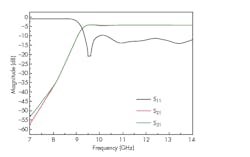 Www Mwrf Com Sites Mwrf com Files 0418 30 E Fig10 Www Mwrf Com Sites Mwrf com Files 0418 30 E Fig10