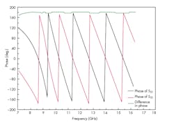 Www Mwrf Com Sites Mwrf com Files 0418 30 E Fig11 Www Mwrf Com Sites Mwrf com Files 0418 30 E Fig11