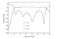 Www Mwrf Com Sites Mwrf com Files 0418 30 E Fig13 Www Mwrf Com Sites Mwrf com Files 0418 30 E Fig13