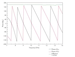 Www Mwrf Com Sites Mwrf com Files 0418 30 E Fig14 Www Mwrf Com Sites Mwrf com Files 0418 30 E Fig14