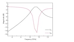 Www Mwrf Com Sites Mwrf com Files 0418 30 E Fig4 Www Mwrf Com Sites Mwrf com Files 0418 30 E Fig4