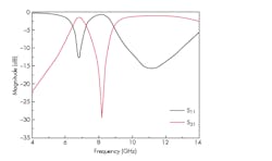 Www Mwrf Com Sites Mwrf com Files 0418 30 E Fig6 Www Mwrf Com Sites Mwrf com Files 0418 30 E Fig6