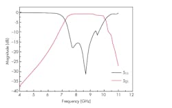 Www Mwrf Com Sites Mwrf com Files 0418 30 E Fig8 Www Mwrf Com Sites Mwrf com Files 0418 30 E Fig8