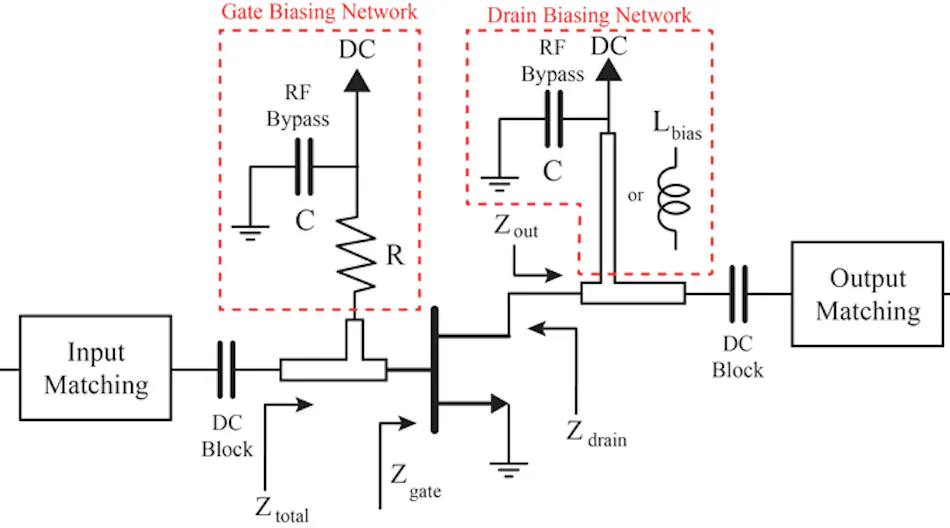 Refine Biasing Networks for High PA Low-Frequency Stability (.PDF ...