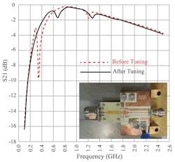 Www Mwrf Com Sites Mwrf com Files 0418 31 E Fig7 Www Mwrf Com Sites Mwrf com Files 0418 31 E Fig7