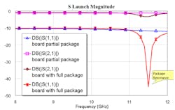 Www Mwrf Com Sites Mwrf com Files 0418 40 E Fig9 Www Mwrf Com Sites Mwrf com Files 0418 40 E Fig9