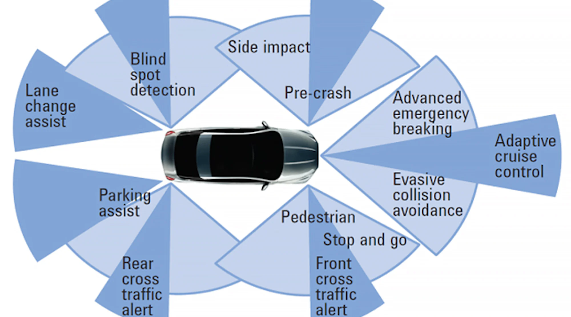Millimeter Wave Automotive Radar Testing Must Be Flexible PDF millimeter-wave-automotive-radar-testing-must-be-flexible-pdf