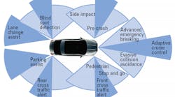 Www Mwrf Com Sites Mwrf com Files 0518 22 G Fig1 Www Mwrf Com Sites Mwrf com Files 0518 22 G Fig1