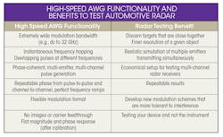 Www Mwrf Com Sites Mwrf com Files 0518 22 G Table Www Mwrf Com Sites Mwrf com Files 0518 22 G Table
