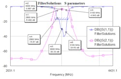 Www Mwrf Com Sites Mwrf com Files 45 E Fig5 Www Mwrf Com Sites Mwrf com Files 45 E Fig5