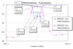 Www Mwrf Com Sites Mwrf com Files 45 E Fig7 Www Mwrf Com Sites Mwrf com Files 45 E Fig7