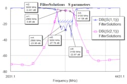Www Mwrf Com Sites Mwrf com Files 45 E Fig8 Www Mwrf Com Sites Mwrf com Files 45 E Fig8