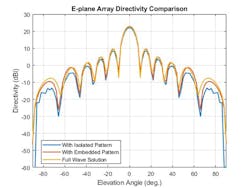 Www Mwrf Com Sites Mwrf com Files Ato A6 Fig3 Www Mwrf Com Sites Mwrf com Files Ato A6 Fig3