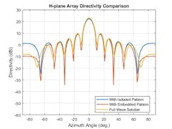 Www Mwrf Com Sites Mwrf com Files Ato A6 Fig4 Www Mwrf Com Sites Mwrf com Files Ato A6 Fig4
