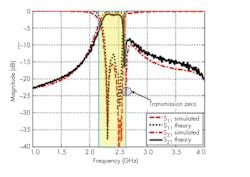 Www Mwrf Com Sites Mwrf com Files 0518 30 G Fig10 Www Mwrf Com Sites Mwrf com Files 0518 30 G Fig10