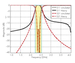 Www Mwrf Com Sites Mwrf com Files 0518 30 G Fig3 Www Mwrf Com Sites Mwrf com Files 0518 30 G Fig3