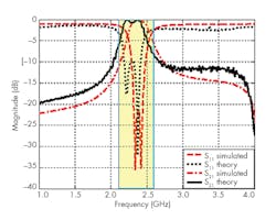 Www Mwrf Com Sites Mwrf com Files 0518 30 G Fig5 Www Mwrf Com Sites Mwrf com Files 0518 30 G Fig5