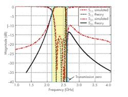 Www Mwrf Com Sites Mwrf com Files 0518 30 G Fig8 Www Mwrf Com Sites Mwrf com Files 0518 30 G Fig8