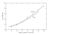 Www Mwrf Com Sites Mwrf com Files 0518 31 G Fig4 Www Mwrf Com Sites Mwrf com Files 0518 31 G Fig4