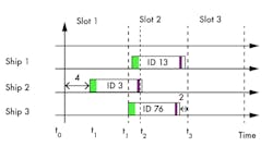 Www Mwrf Com Sites Mwrf com Files 0518 32 G Fig1 Www Mwrf Com Sites Mwrf com Files 0518 32 G Fig1