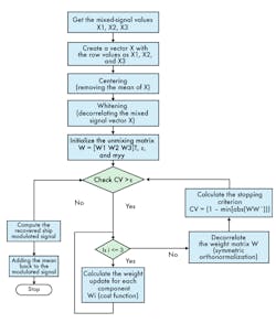 Www Mwrf Com Sites Mwrf com Files 0518 32 G Fig10 Www Mwrf Com Sites Mwrf com Files 0518 32 G Fig10