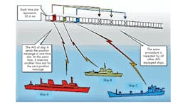 Www Mwrf Com Sites Mwrf com Files 0518 32 G Fig5 Www Mwrf Com Sites Mwrf com Files 0518 32 G Fig5