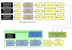 Www Mwrf Com Sites Mwrf com Files 0518 32 G Fig6 Www Mwrf Com Sites Mwrf com Files 0518 32 G Fig6