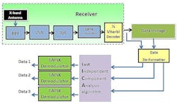 Www Mwrf Com Sites Mwrf com Files 0518 32 G Fig8 Www Mwrf Com Sites Mwrf com Files 0518 32 G Fig8