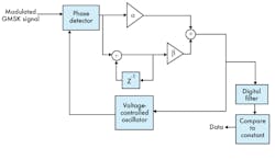 Www Mwrf Com Sites Mwrf com Files 0518 32 G Fig9 Www Mwrf Com Sites Mwrf com Files 0518 32 G Fig9