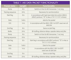 Www Mwrf Com Sites Mwrf com Files 0518 32 G Table1 Www Mwrf Com Sites Mwrf com Files 0518 32 G Table1