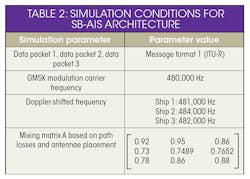 Www Mwrf Com Sites Mwrf com Files 0518 32 G Table2 Www Mwrf Com Sites Mwrf com Files 0518 32 G Table2