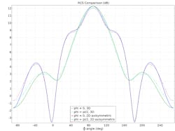 Www Mwrf Com Sites Mwrf com Files 0518 45 G Fig4 Www Mwrf Com Sites Mwrf com Files 0518 45 G Fig4
