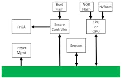 Www Mwrf Com Sites Mwrf com Files 0518 Dept2 Fig3 Www Mwrf Com Sites Mwrf com Files 0518 Dept2 Fig3
