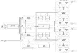 Www Mwrf Com Sites Mwrf com Files 0618 44 H Fig2 0 Www Mwrf Com Sites Mwrf com Files 0618 44 H Fig2 0
