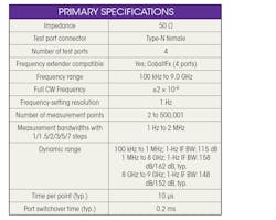 Www Mwrf Com Sites Mwrf com Files 0618 44 H Table Www Mwrf Com Sites Mwrf com Files 0618 44 H Table