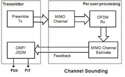 Www Mwrf Com Sites Mwrf com Files Ato A Blog7 Fig1 Www Mwrf Com Sites Mwrf com Files Ato A Blog7 Fig1