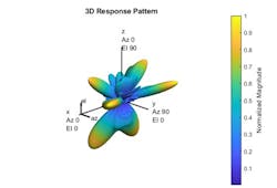 Www Mwrf Com Sites Mwrf com Files Ato A Blog7 Fig2 Www Mwrf Com Sites Mwrf com Files Ato A Blog7 Fig2