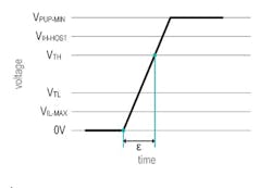 Www Mwrf Com Sites Mwrf com Files Link 1 Wire Pt2 Fig2 Www Mwrf Com Sites Mwrf com Files Link 1 Wire Pt2 Fig2