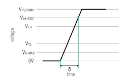 Www Mwrf Com Sites Mwrf com Files Link 1 Wire Pt2 Fig4 Www Mwrf Com Sites Mwrf com Files Link 1 Wire Pt2 Fig4