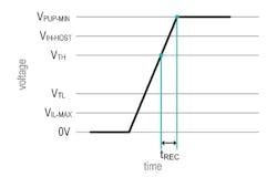 Www Mwrf Com Sites Mwrf com Files Link 1 Wire Pt2 Fig5 Www Mwrf Com Sites Mwrf com Files Link 1 Wire Pt2 Fig5