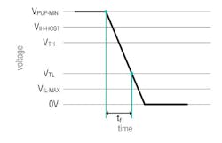 Www Mwrf Com Sites Mwrf com Files Link 1 Wire Pt2 Fig6 Www Mwrf Com Sites Mwrf com Files Link 1 Wire Pt2 Fig6
