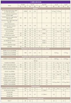 Www Mwrf Com Sites Mwrf com Files Link 1 Wire Pt2 Table Www Mwrf Com Sites Mwrf com Files Link 1 Wire Pt2 Table