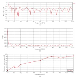 Www Mwrf Com Sites Mwrf com Files 0618 30 H Fig11 Www Mwrf Com Sites Mwrf com Files 0618 30 H Fig11